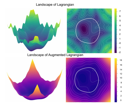 Project Demonstration