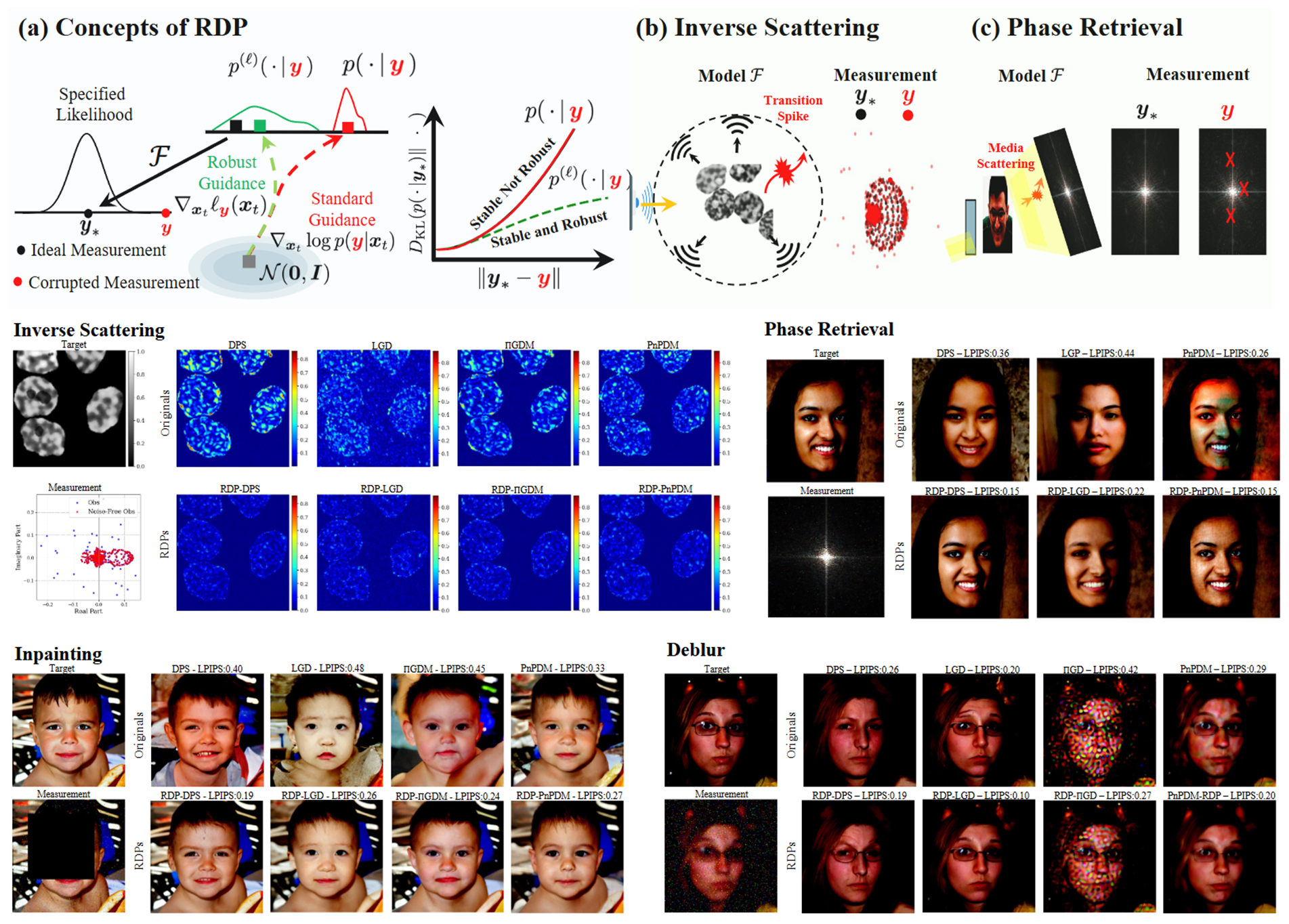 Project Demonstration