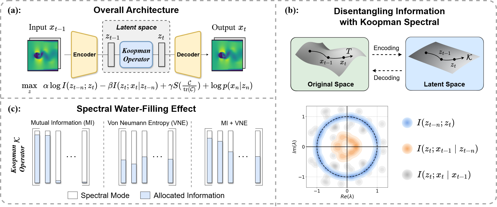 Project Demonstration