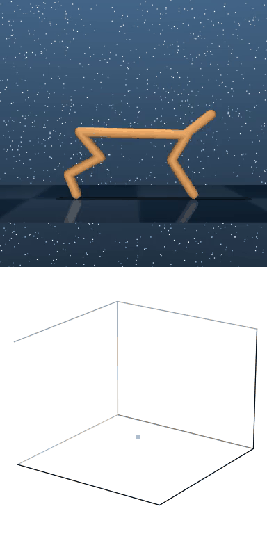 Cheetah Run Front latent trajectory visualization